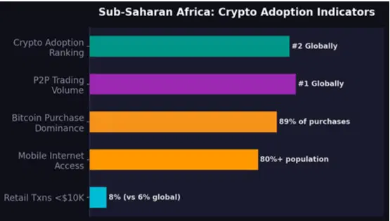 find more africa #findmoreafrica ›