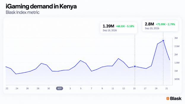 iGaming in Kenya